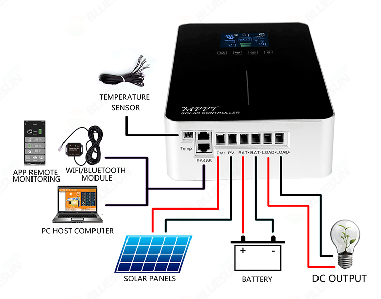 Buy Bluesun Mppt Solar Charge Controller Inverter With 3KW Solar Charge  Mppt Controller 48V 40A 60A,Professional Bluesun Mppt Solar Charge  Controller Inverter With 3KW Solar Charge Mppt Controller 48V 40A 60A  Manufacturers