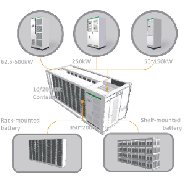 The future of the solar-plus-storage industry will look like the air conditioning business