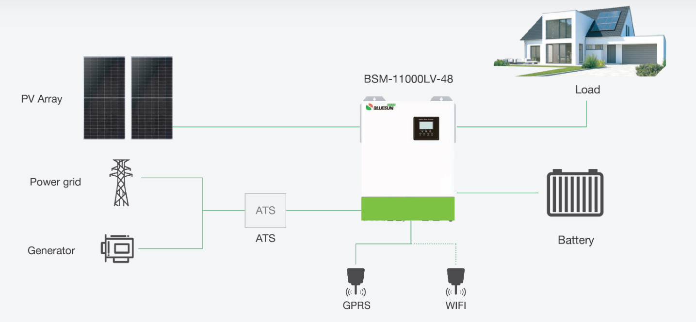 11KW inverter system diagram