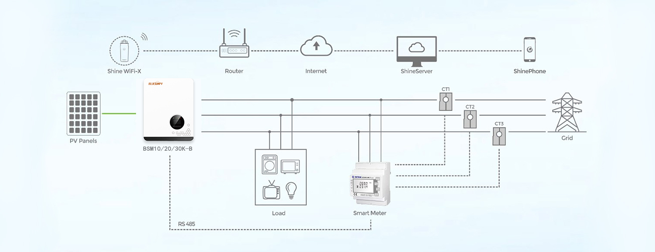 10-30kw on grid System Block Diagram