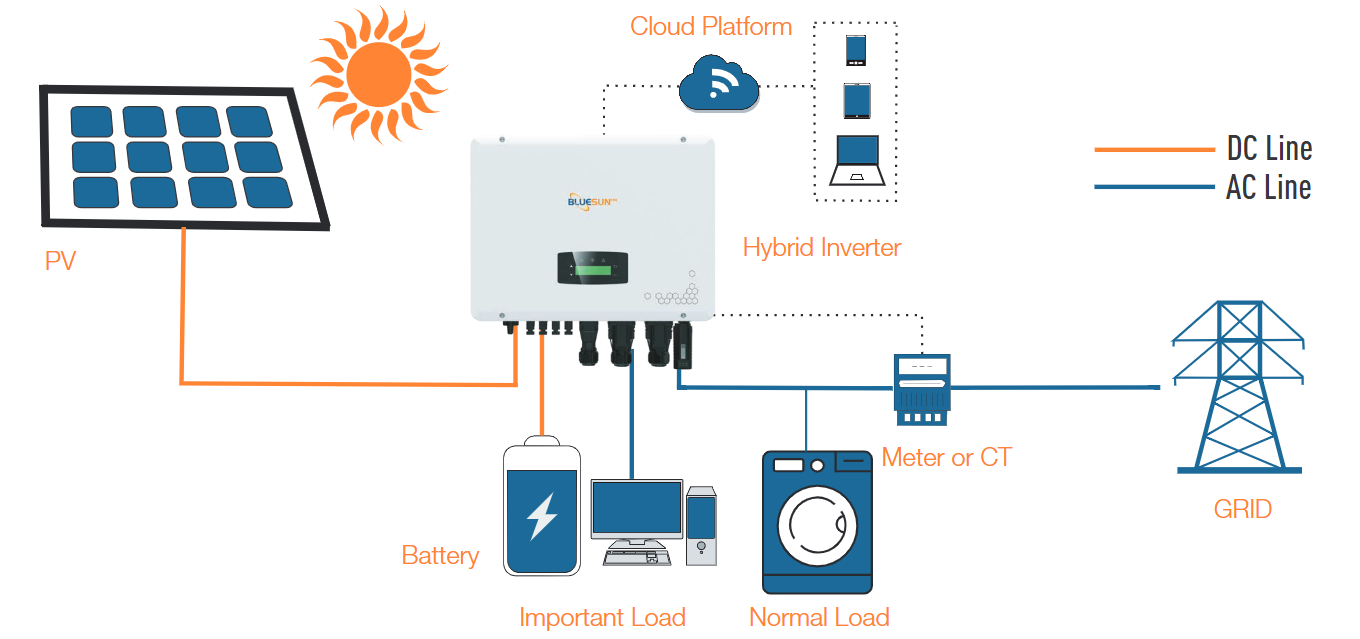 15-20-30KW hybrid inverter System Diagram