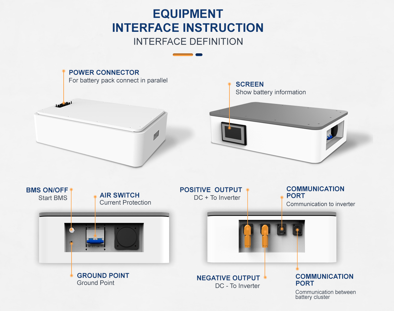 battery interface instruction