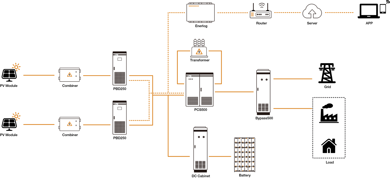 40ft BESS System Block Diagram