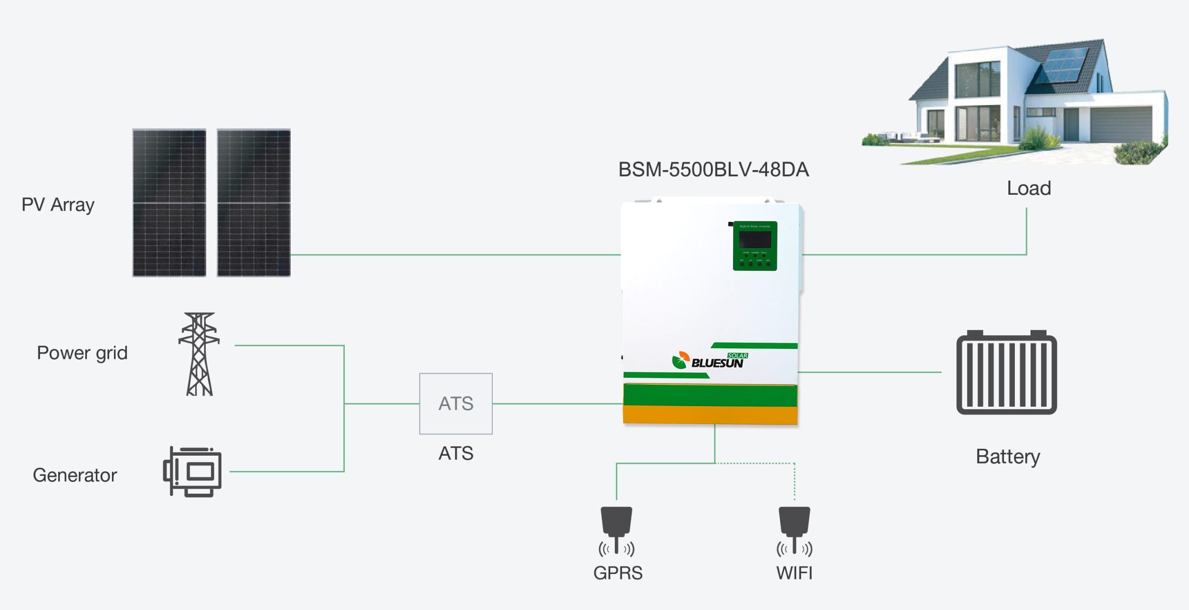 5.5kw System Diagram