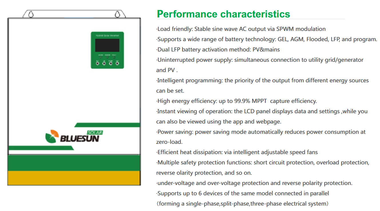 5.5kw inverter Performance Characteristics