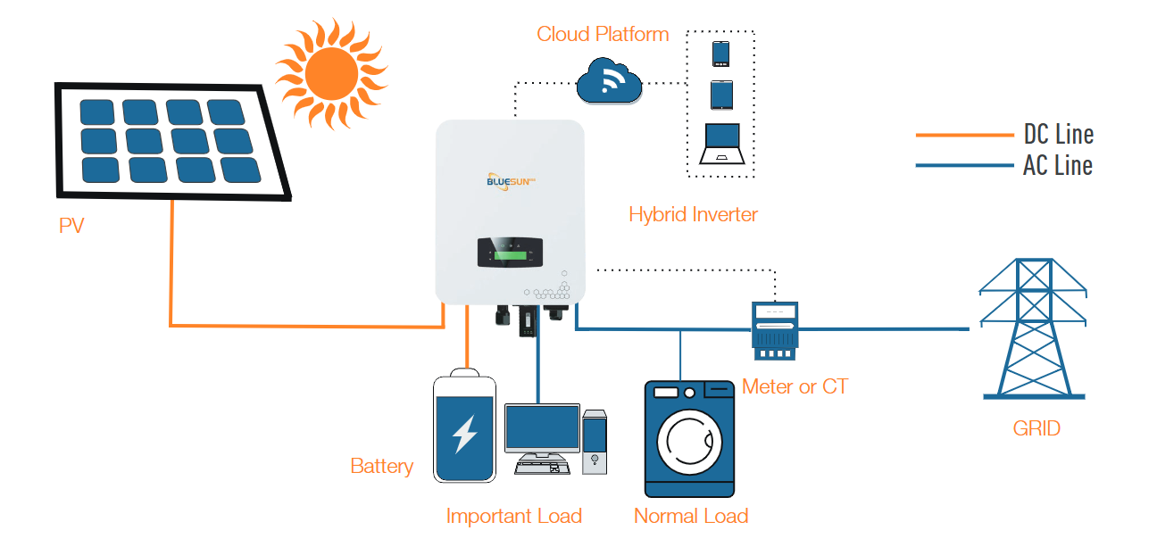 6kw hybrid inverter Product Topology