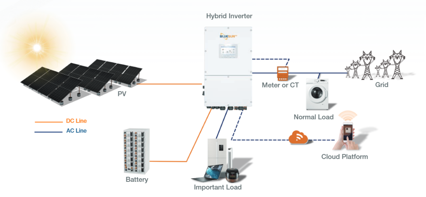 50kw 100kwh ess system