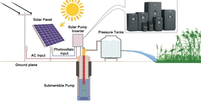 Solar Pump Inverter and Pump